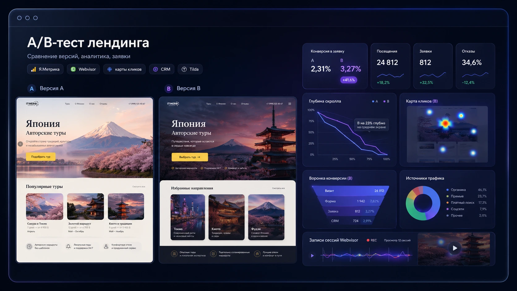 A/B тест лендинга: поведение пользователей и заявки